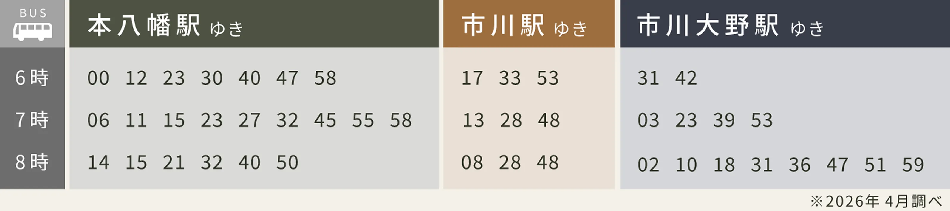 市川学園バス時刻表 ※2026年 2月調べ