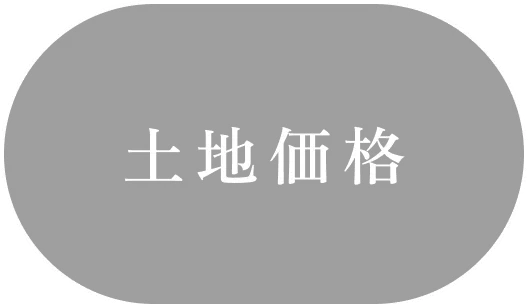 土地価格