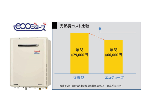 ガス代がお得！
『エコジョーズ』